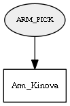 ARM_PICK