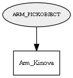 ARM_PICKOBJECT
