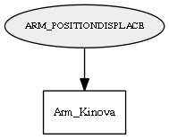 ARM_POSITIONDISPLACE