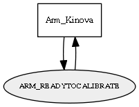 ARM_READYTOCALIBRATE