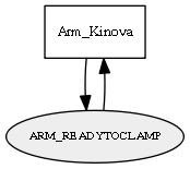 ARM_READYTOCLAMP
