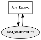 ARM_READYTOPICK