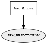 ARM_READYTOPUSH