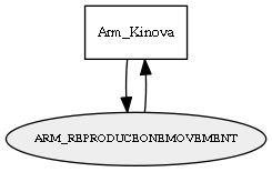 ARM_REPRODUCEONEMOVEMENT