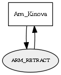 ARM_RETRACT