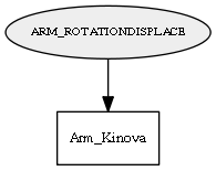 ARM_ROTATIONDISPLACE