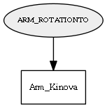 ARM_ROTATIONTO
