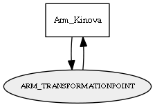 ARM_TRANSFORMATIONPOINT