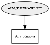 ARM_TURNHANDLEFT