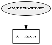 ARM_TURNHANDRIGHT