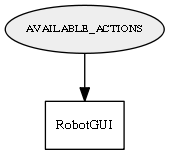 AVAILABLE_ACTIONS