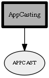 AppCasting