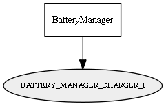BATTERY_MANAGER_CHARGER_I