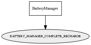 BATTERY_MANAGER_COMPLETE_RECHARGE