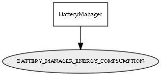 BATTERY_MANAGER_ENERGY_COMPSUMPTION