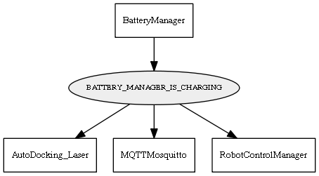 BATTERY_MANAGER_IS_CHARGING