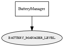 BATTERY_MANAGER_LEVEL