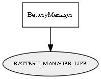 BATTERY_MANAGER_LIFE