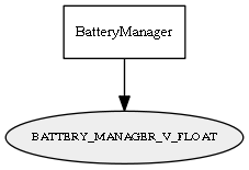 BATTERY_MANAGER_V_FLOAT