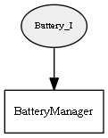 Battery_I