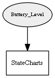 Battery_Level