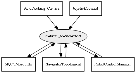 CANCEL_NAVIGATION