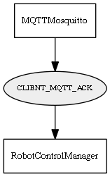 CLIENT_MQTT_ACK