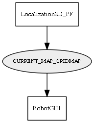 CURRENT_MAP_GRIDMAP