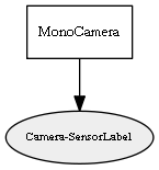 Camera-SensorLabel