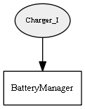Charger_I