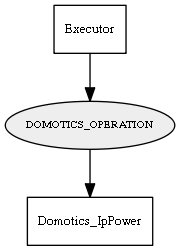 DOMOTICS_OPERATION