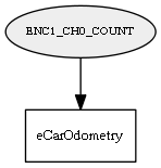 ENC1_CH0_COUNT