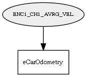 ENC1_CH1_AVRG_VEL