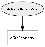 ENC1_CH1_COUNT