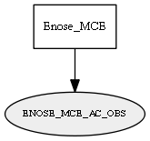 ENOSE_MCE_AC_OBS