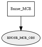 ENOSE_MCE_OBS