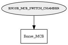 ENOSE_MCE_SWITCH_CHAMBER
