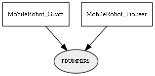 FBUMPERS