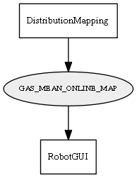 GAS_MEAN_ONLINE_MAP