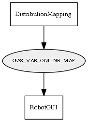 GAS_VAR_ONLINE_MAP
