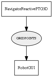 GRIDPOINTS