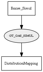GT_GAS_SIMUL