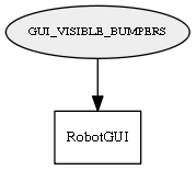 GUI_VISIBLE_BUMPERS