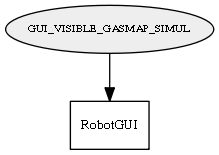GUI_VISIBLE_GASMAP_SIMUL