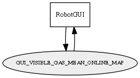 GUI_VISIBLE_GAS_MEAN_ONLINE_MAP