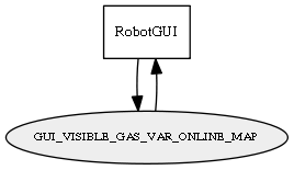 GUI_VISIBLE_GAS_VAR_ONLINE_MAP