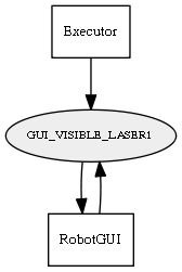 GUI_VISIBLE_LASER1