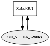 GUI_VISIBLE_LASER3