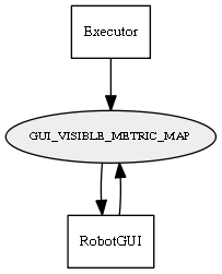 GUI_VISIBLE_METRIC_MAP