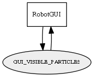 GUI_VISIBLE_PARTICLES